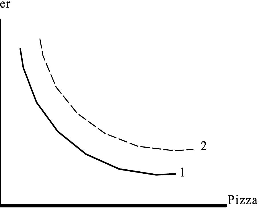 draw a graph to show a shift to the left in a... (PDF) INTRODUCTION TO MICROECONOMICS