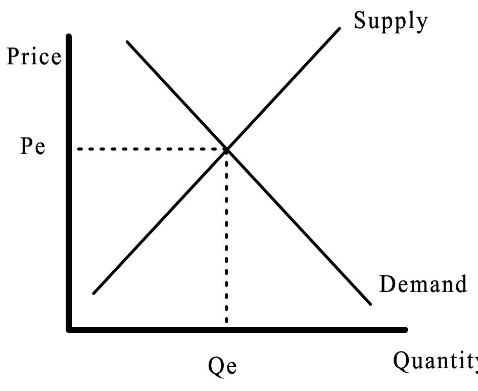 Pdf Introduction To Microeconomics