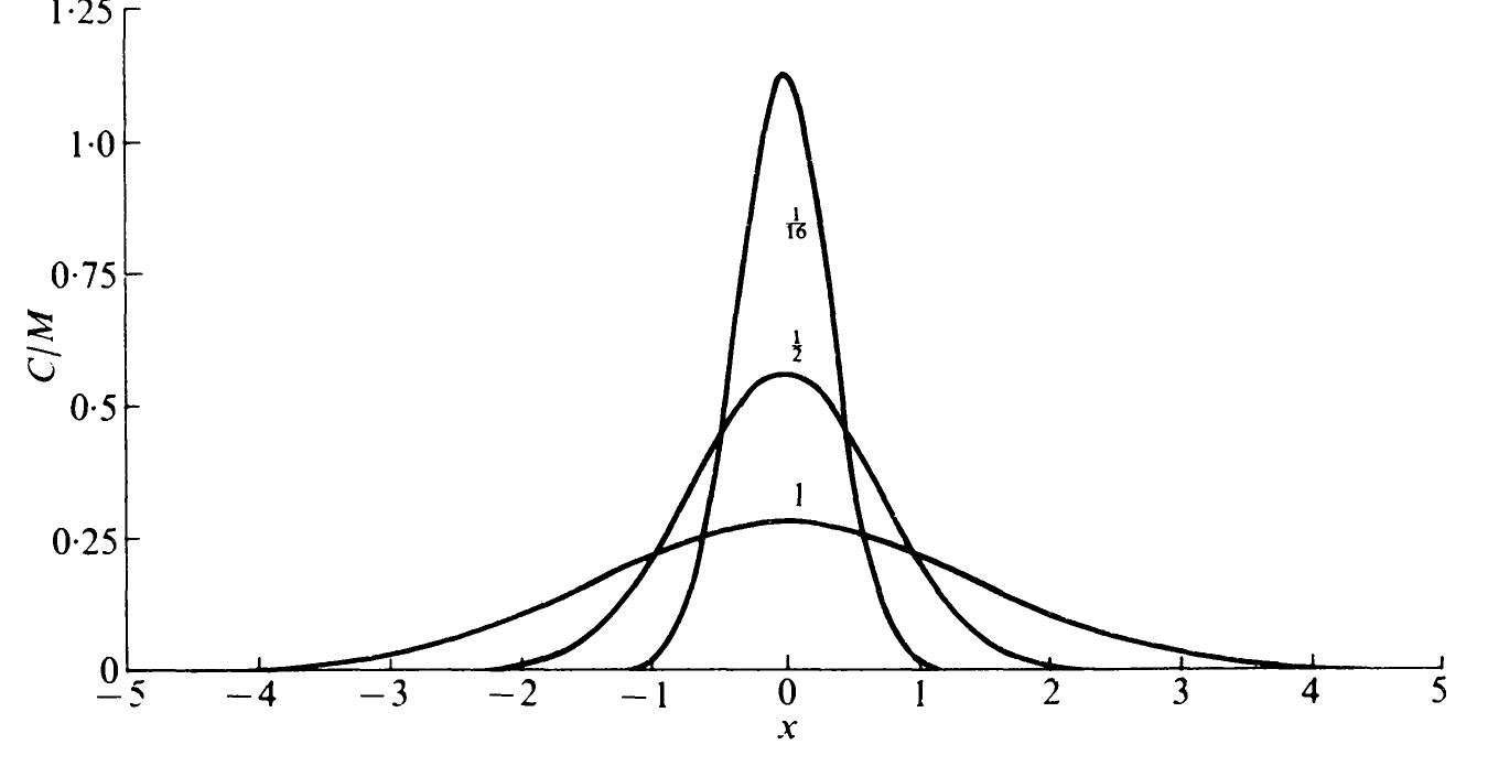 (PDF) THE MATHEMATICS OF DIFFUSION CLARENDON PRESS OXFORD 1975