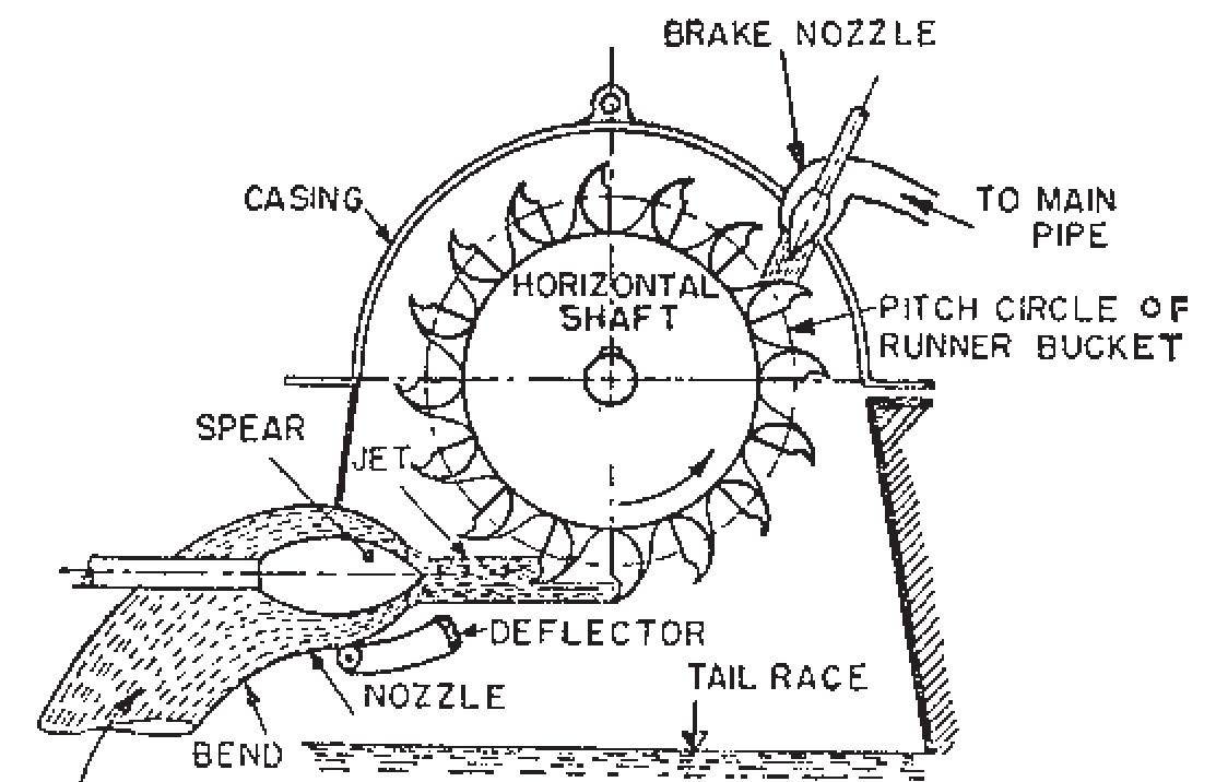 Types of Hydropower Turbines | Department of Energy, image size:1113x716