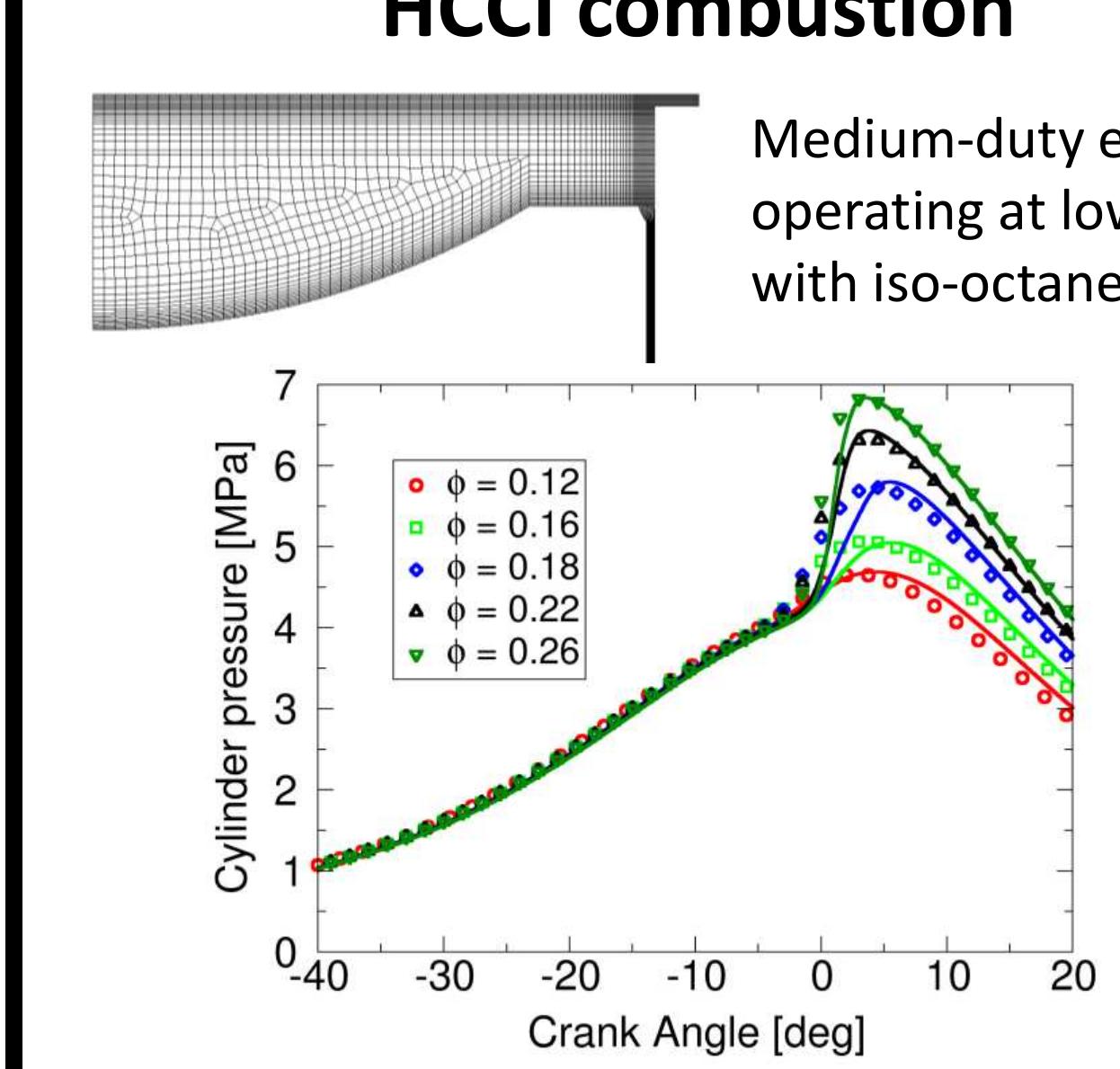 Modeling internal combustion engines using the OpenFOAM® library