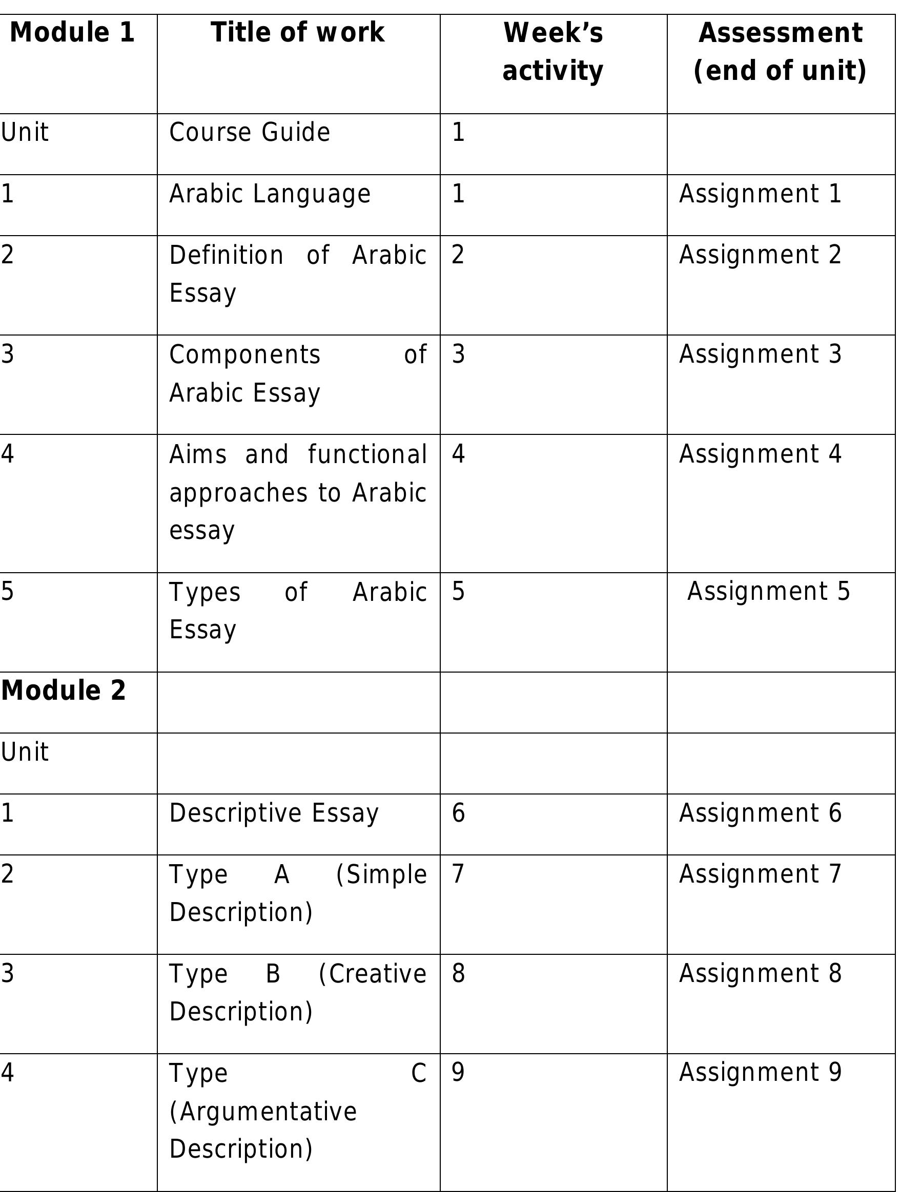 Assignment Writing Ara (PDF) ARA 064: Arabic Essay Writing, Course Material Developed for the ...