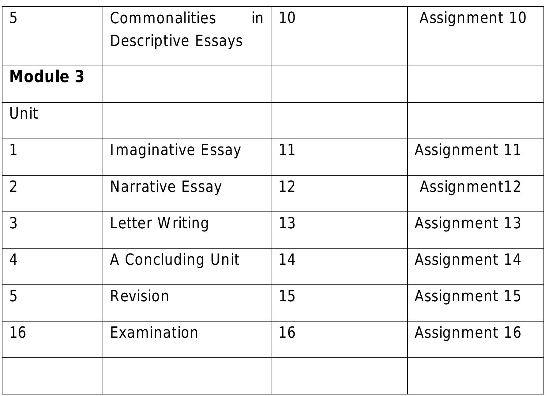 Assignment Writing Ara (PDF) ARA 064: Arabic Essay Writing, Course Material Developed for the ...