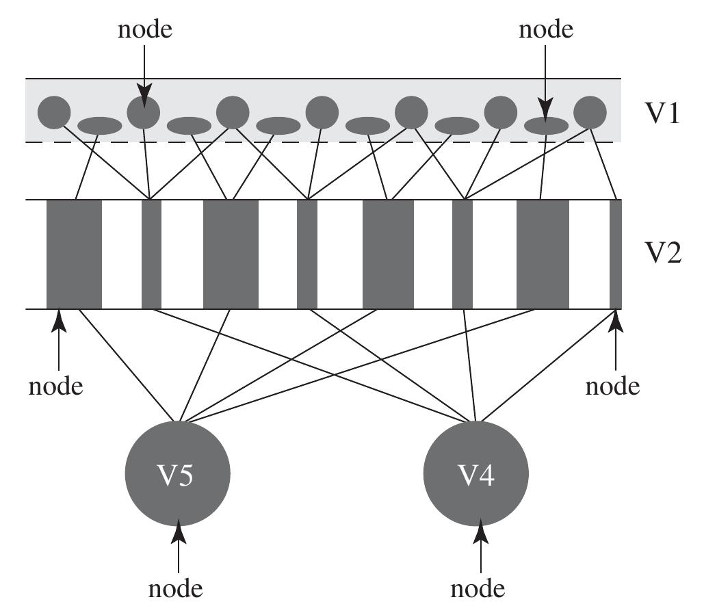 (PDF) The Artful Mind: Cognitive Science and the Riddle of Human ...