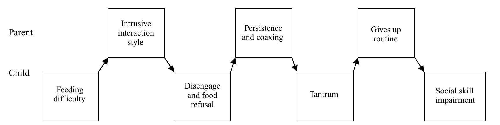 (PDF) Family Routines and Rituals A Context for Development in the ...