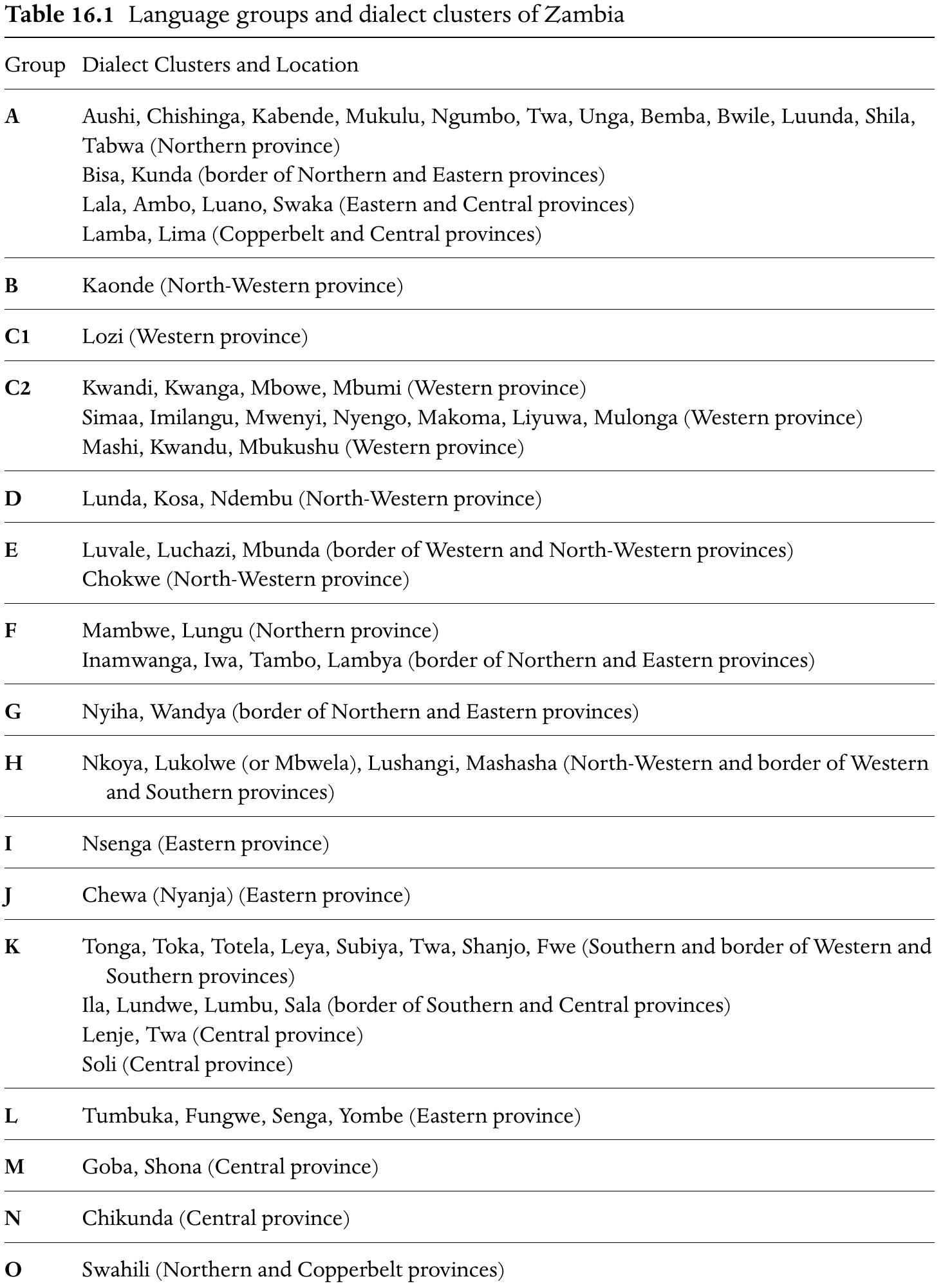 Lamba Language Table 1 - from One Zambia, One Nation, Many Languages