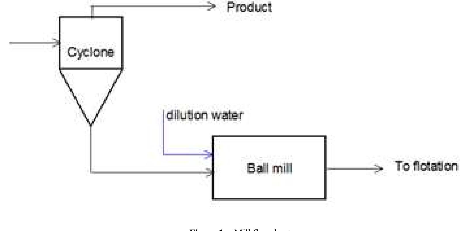 Effect of Slurry Solids Concentration and Ball Loading on Mill ...