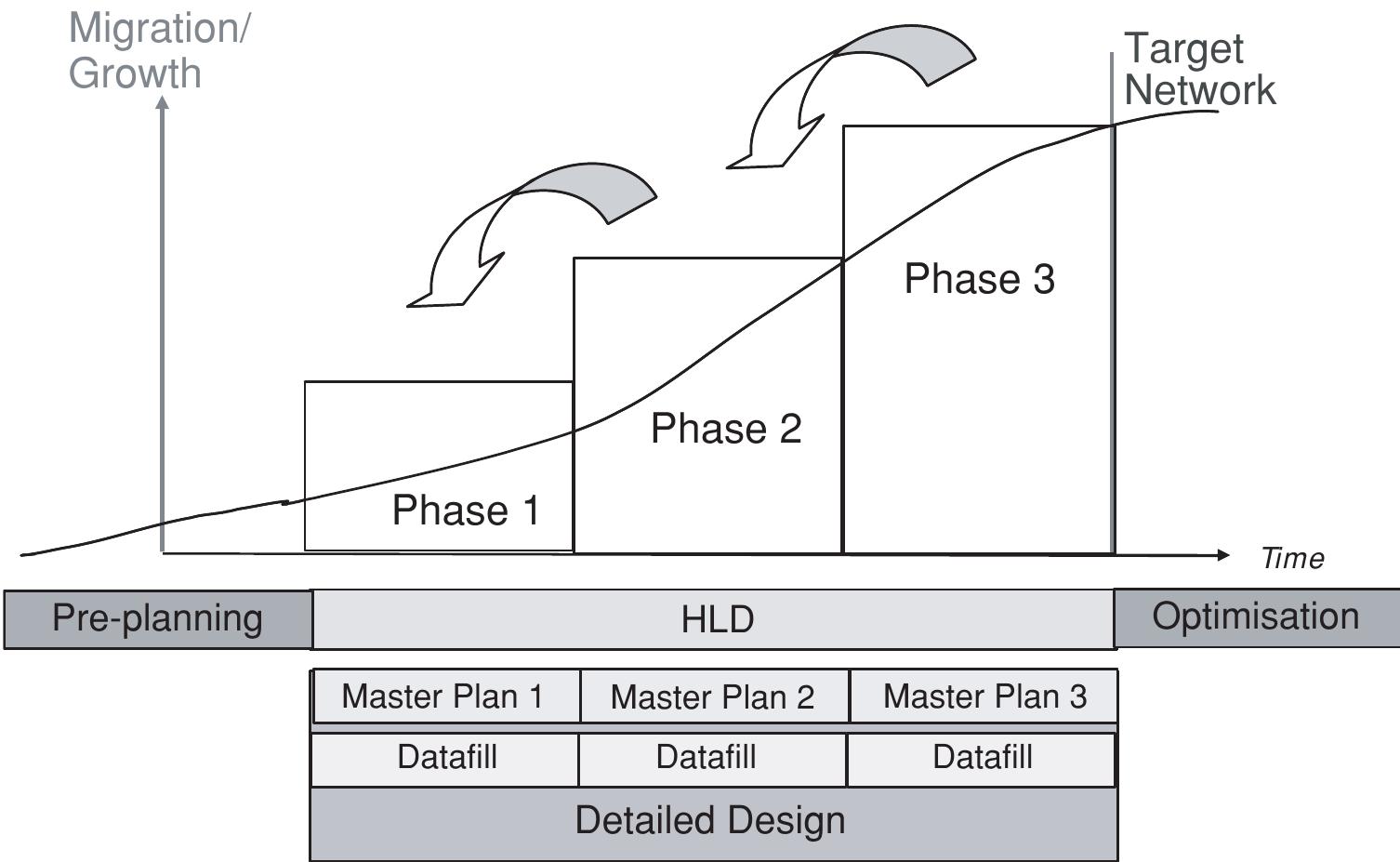 Figure 187 - from GSM(Advanced Network planning)