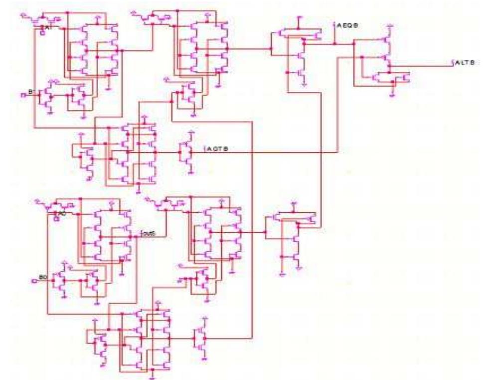 (PDF) Performance Analysis of Full Adder Based 2- Bit Comparator using ...