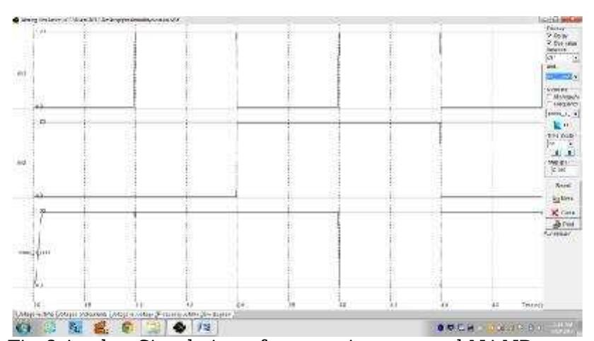 (PDF) Semi-custom Layout Design and Simulation of CMOS NAND Gate