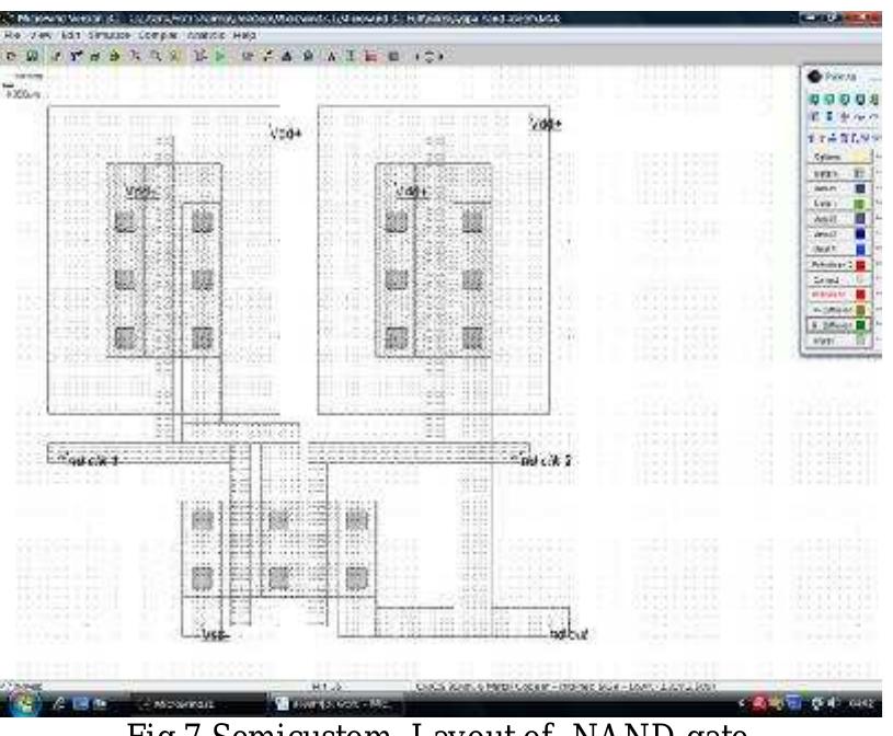 (PDF) Semi-custom Layout Design and Simulation of CMOS NAND Gate