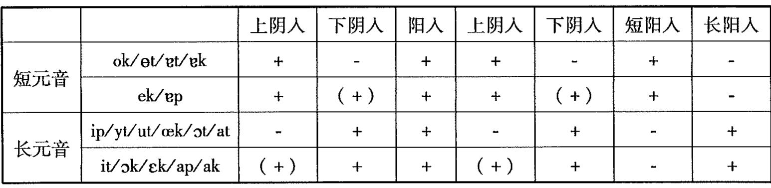 R2 SRSEARSKACAWERRAMDH (AStAR, ABFA 