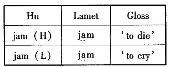 £3 HURF RATE MI Hu SR 