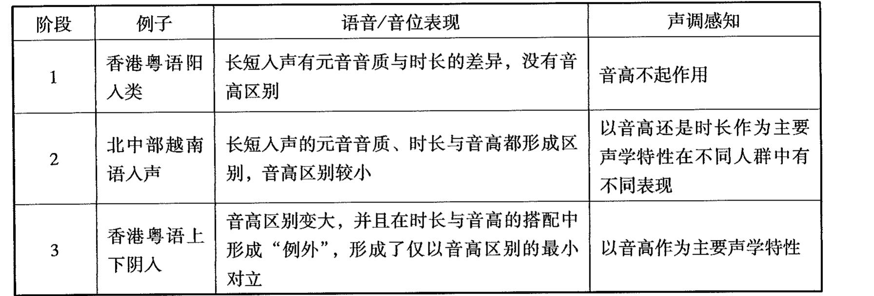 R4 KHARERBDUETRUEM RN 