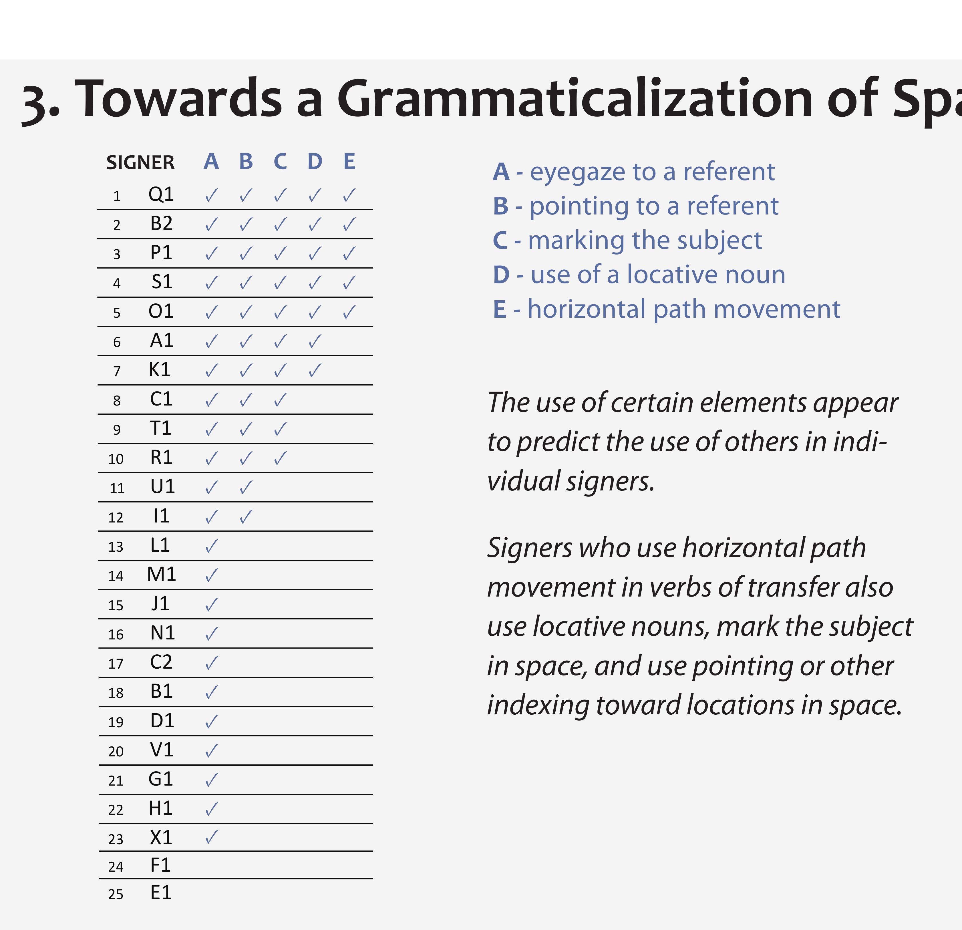 Sign Language Ksl Notes.pdf (PDF) The Emergence of Syntax in Kenyan Sign Language: Constituent ...