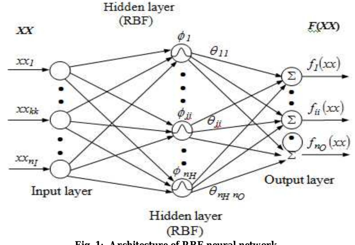(PDF) Artificial Neural Network Based Fault Classifier for Transmission ...