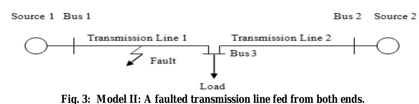 (PDF) Artificial Neural Network Based Fault Classifier for Transmission ...