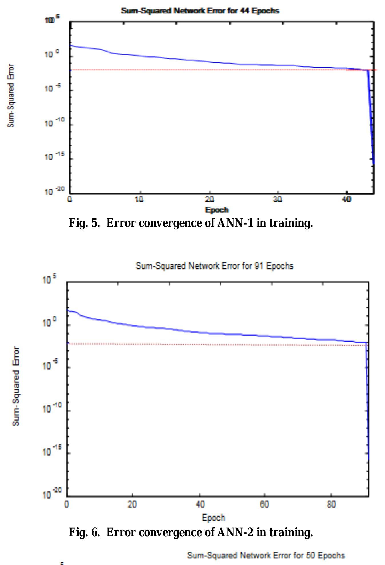 (PDF) Artificial Neural Network Based Fault Classifier for Transmission ...