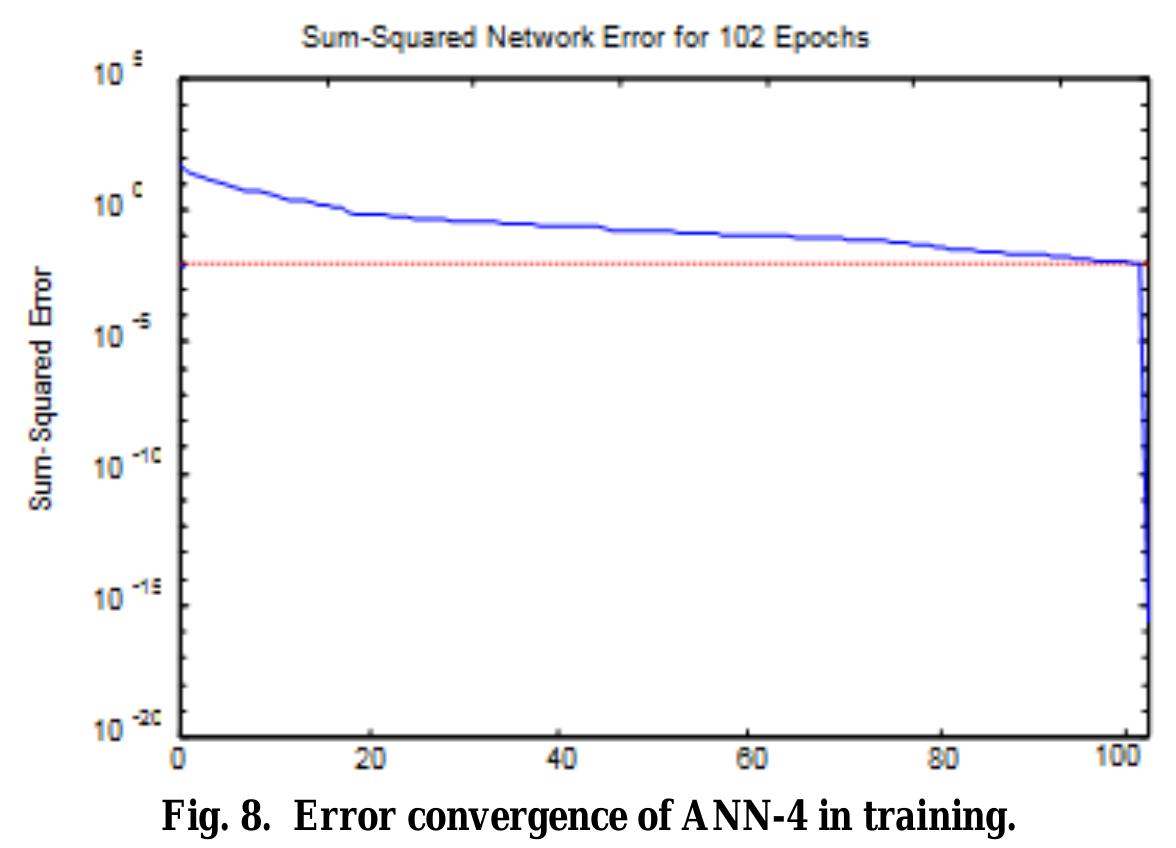 (PDF) Artificial Neural Network Based Fault Classifier for Transmission ...