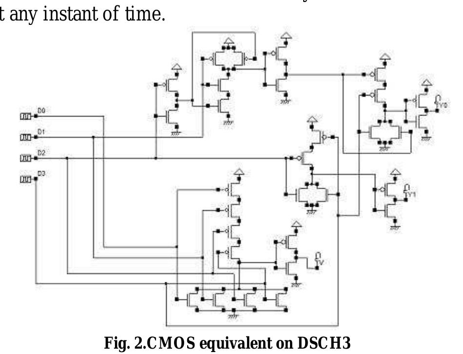 (PDF) Optimized Layout Design of Priority Encoder using 65nm Technology