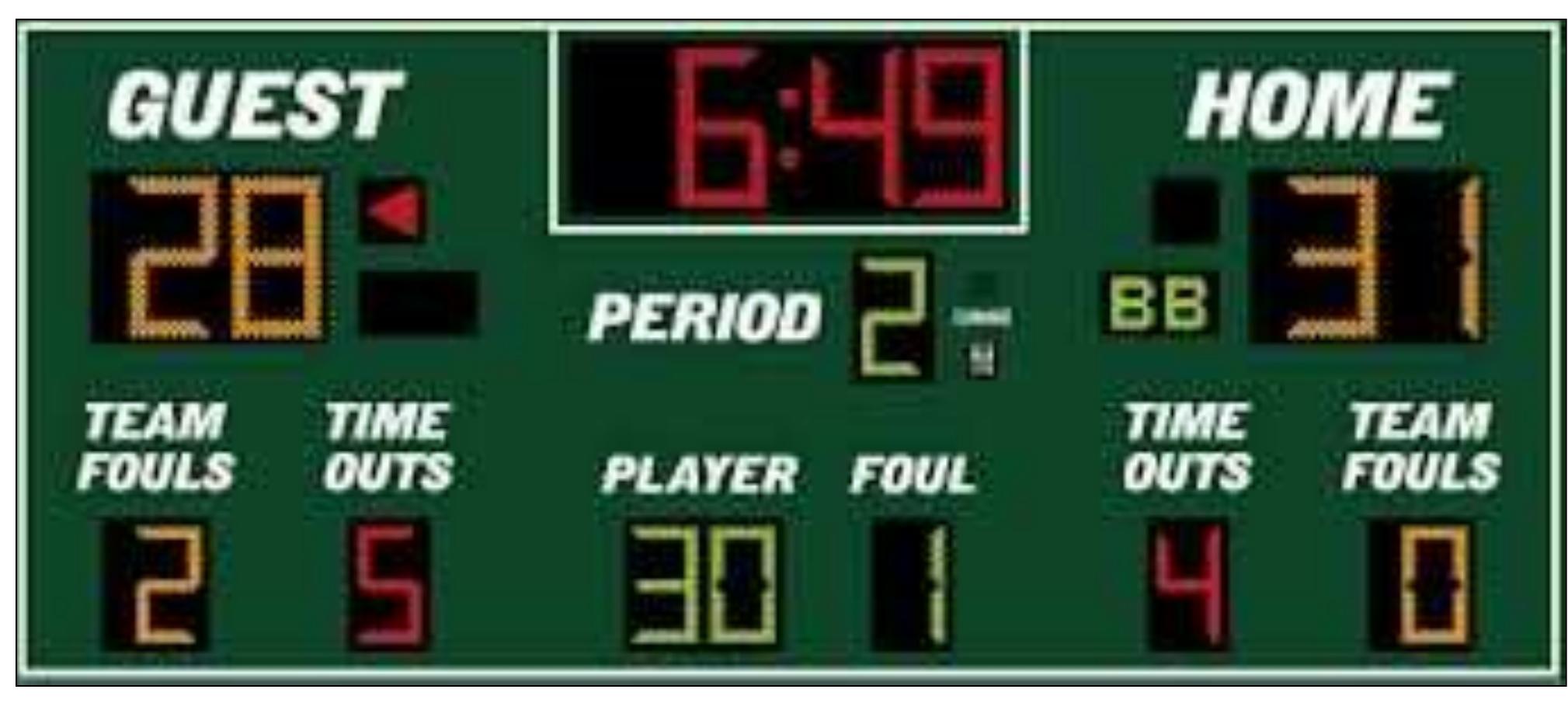 How To Work A Scoreboard For Basketball