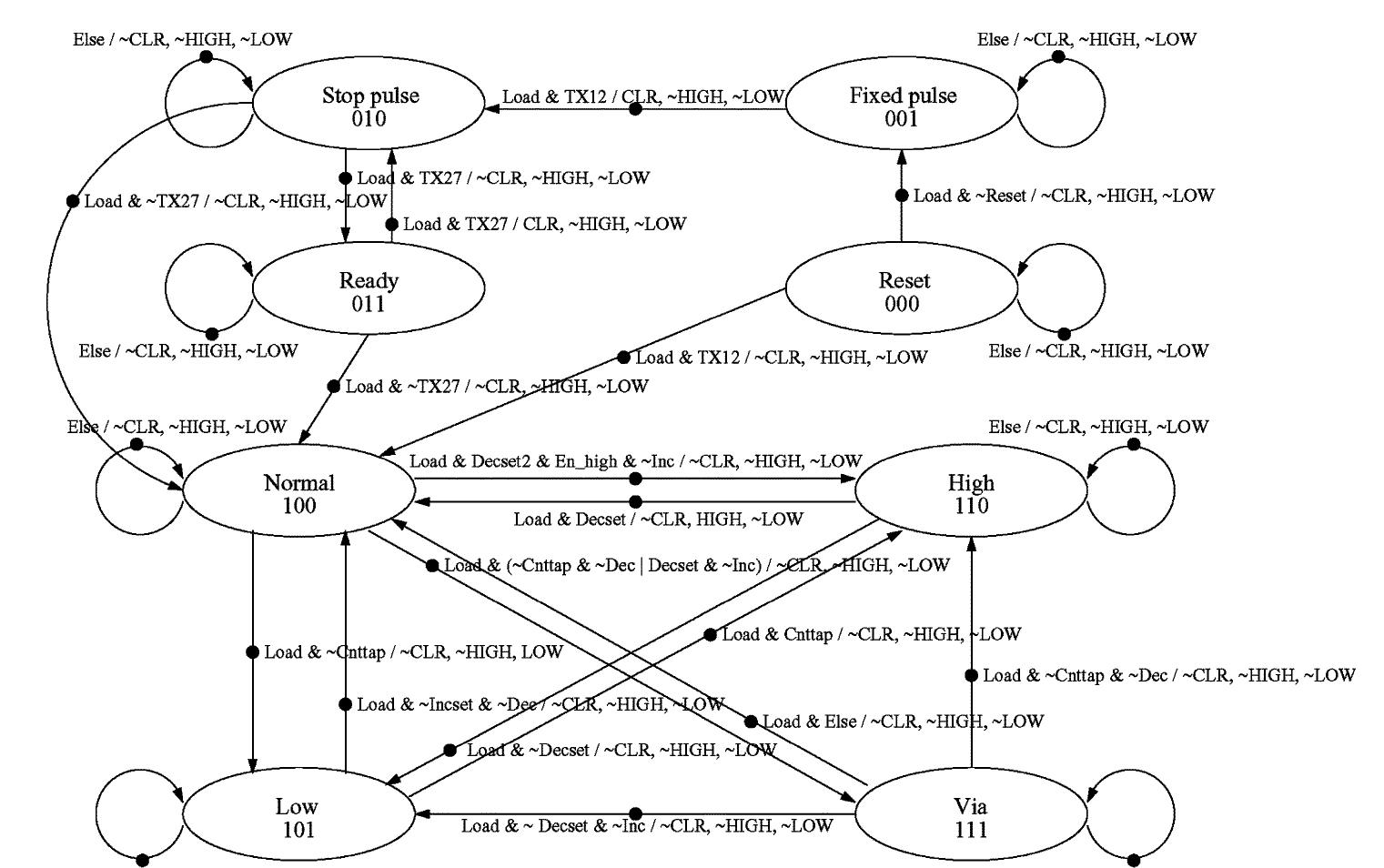 Block diagram of clock generator and a timing diagram of