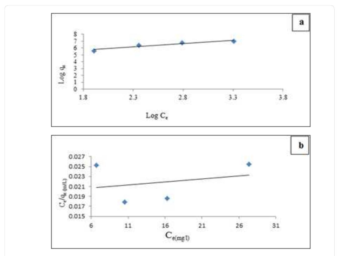 (PDF) Application of magnetite Fe3O4 nanoparticles in hexavalent ...