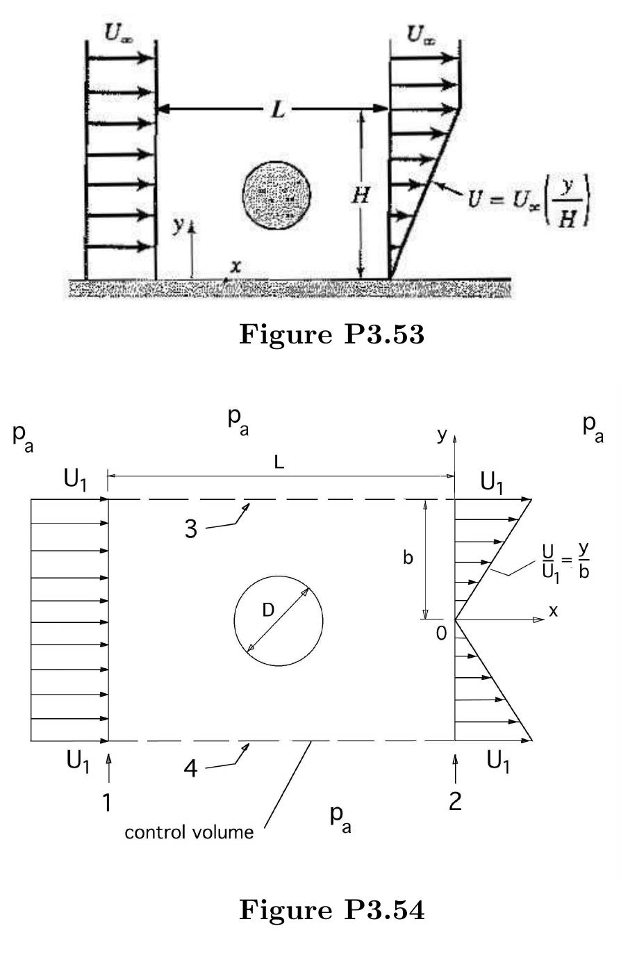 3.55 a layer of fluid of kinematic viscosity v and depth h