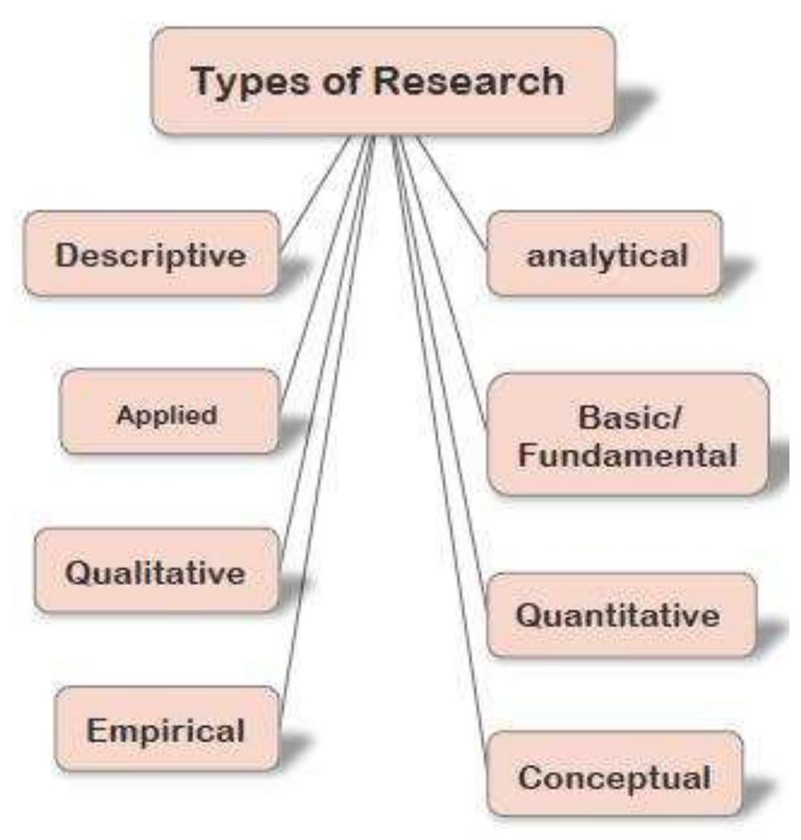 1 Descriptive Vs Analytical Research Major Research Types 1 Descriptive Vs Analytical Research Major Research Types