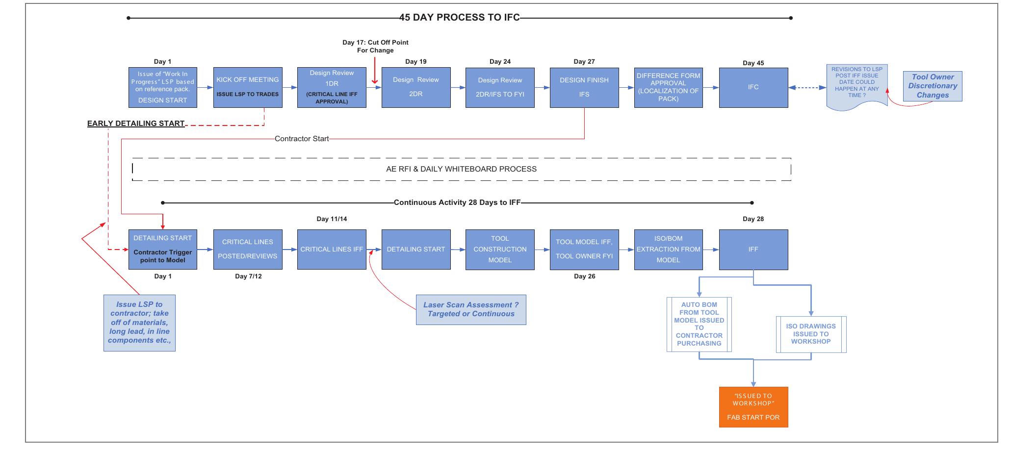(PDF) Leveraging Lean in construction: A case study of a BIM-based HVAC ...