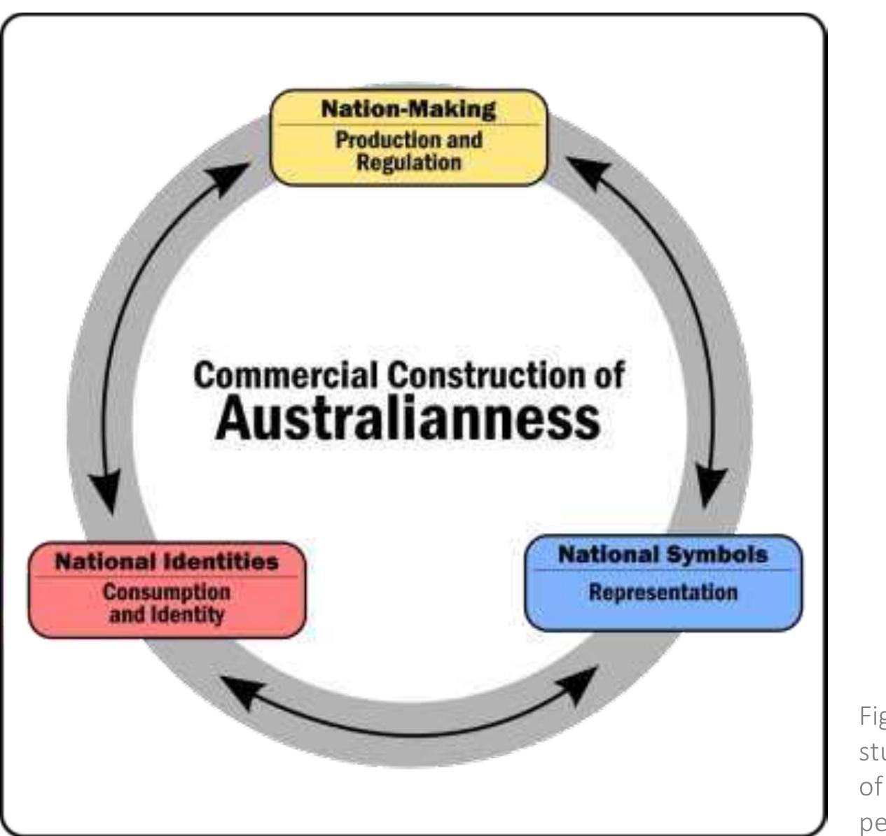PDF) Branding Australia. The Commercial Construction of Australianness