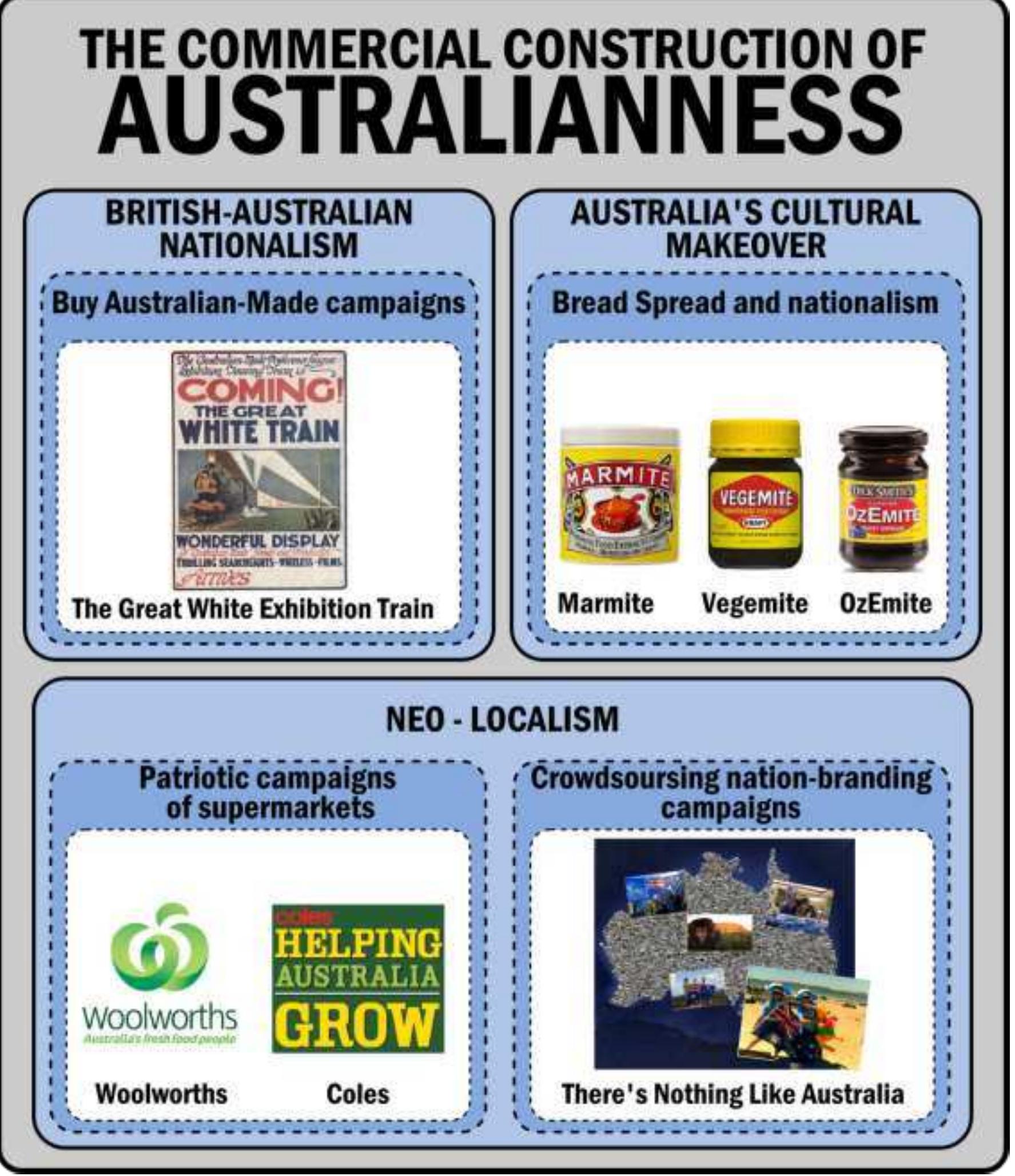 PDF) Branding Australia. The Commercial Construction of Australianness