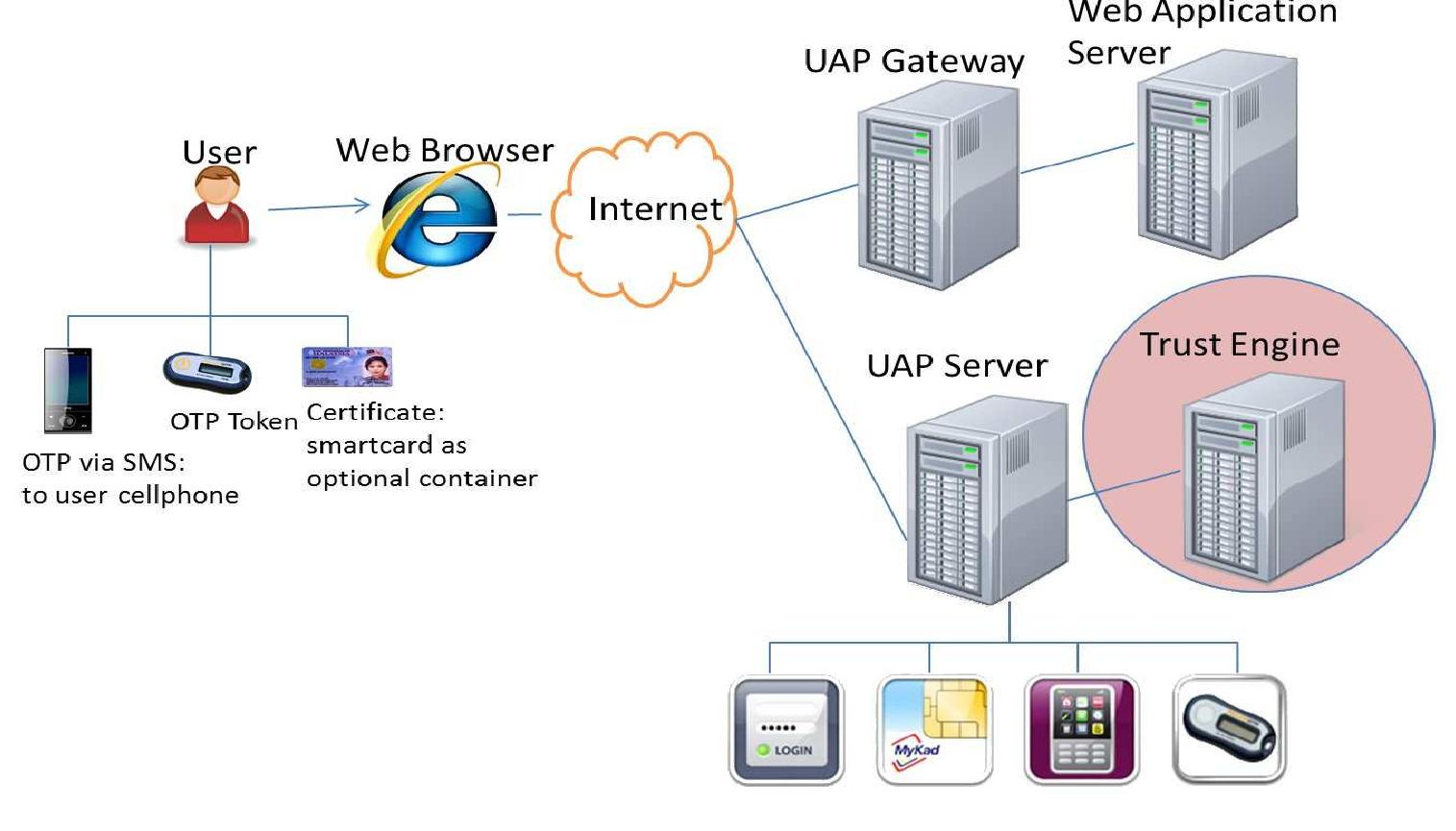 Diffuser Uap Adaptive uap architecture diagram authenticated and be