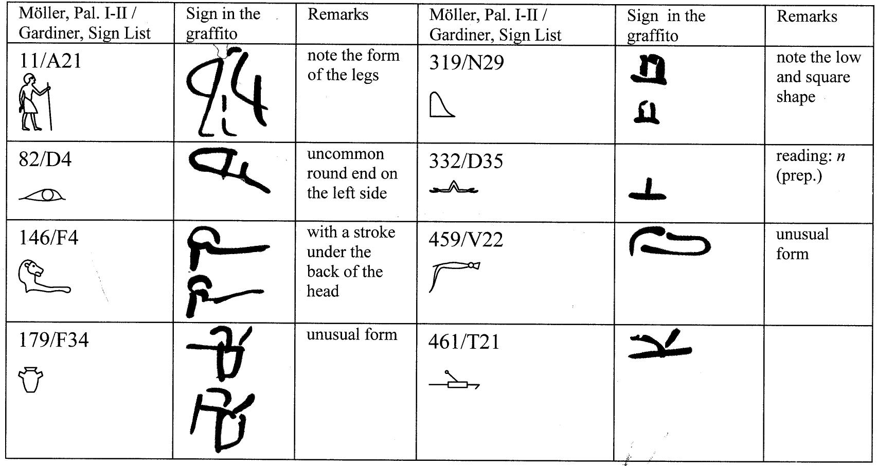 Giinter (PDF) Tomb N13.1: The Teaching of Amenemhat I (§1-2) on pillar B