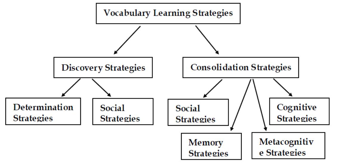 Figure 1 - from Pre-service English Teachers’ Vocabulary