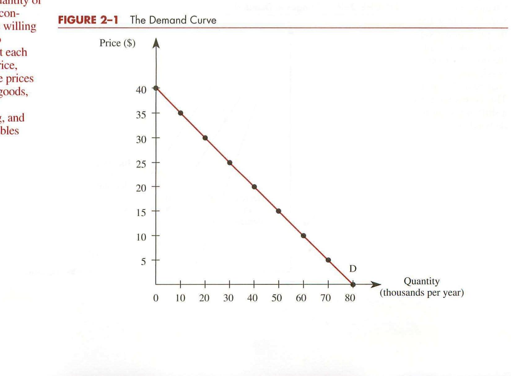 (PDF) Market Forces: Demand and Supply