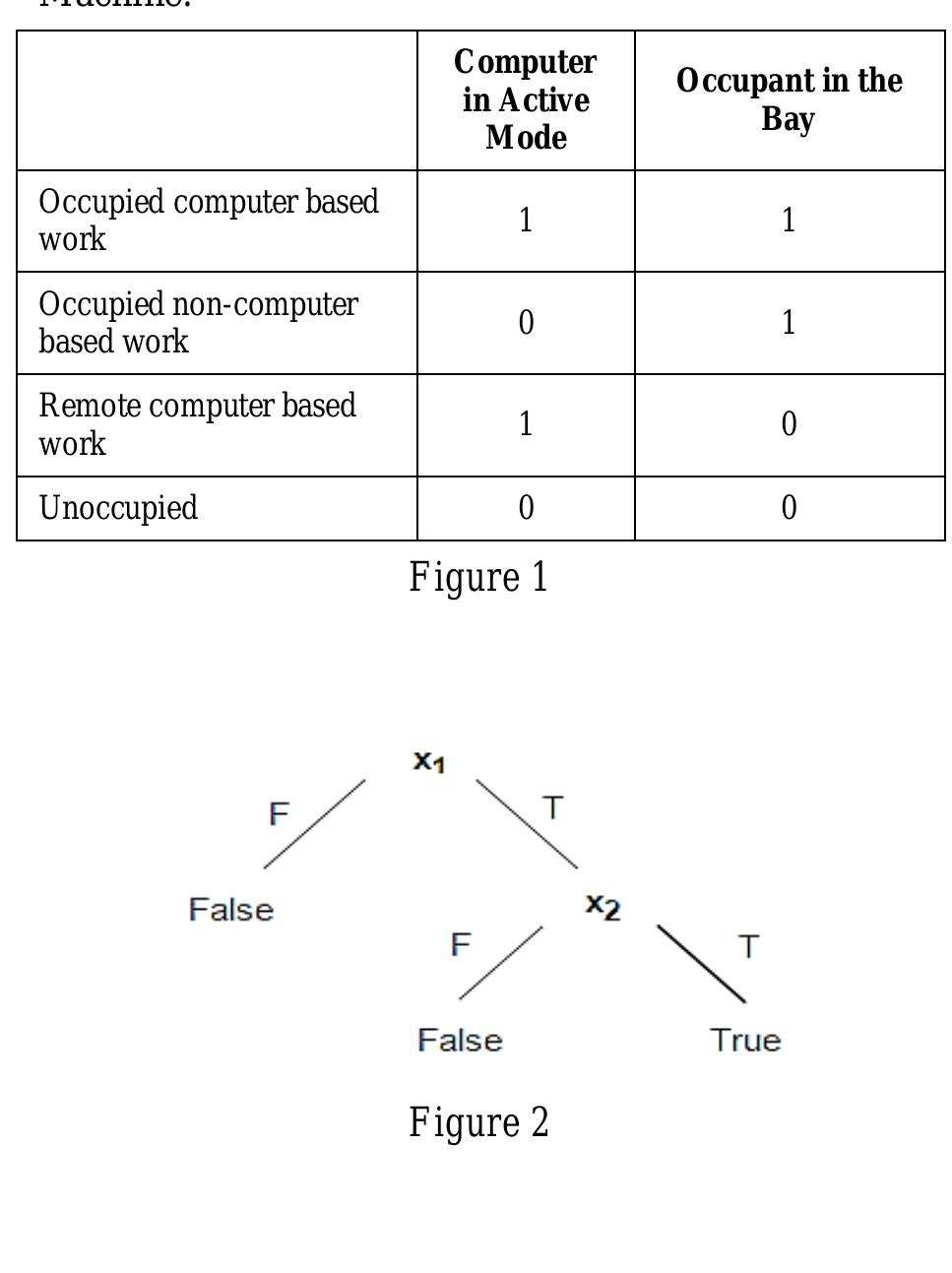 (PDF) APPLICATION OF MACHINE LEARNING TO OCCUPANT MODELING FOR BUILDING ...