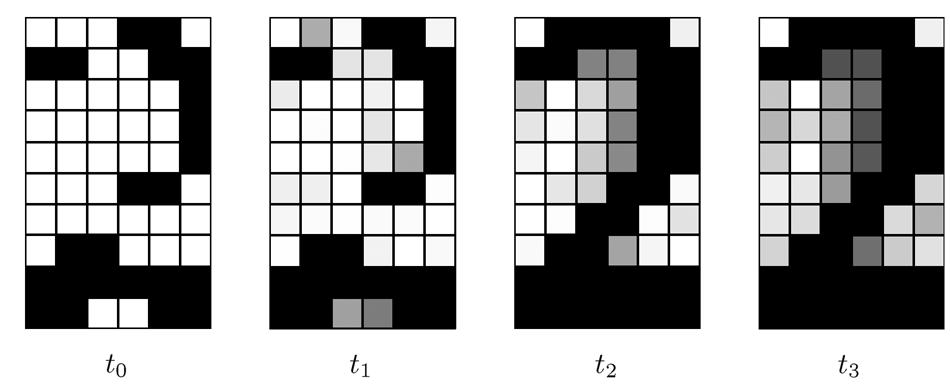 Sequence of output patterns for a distorted input “2” and