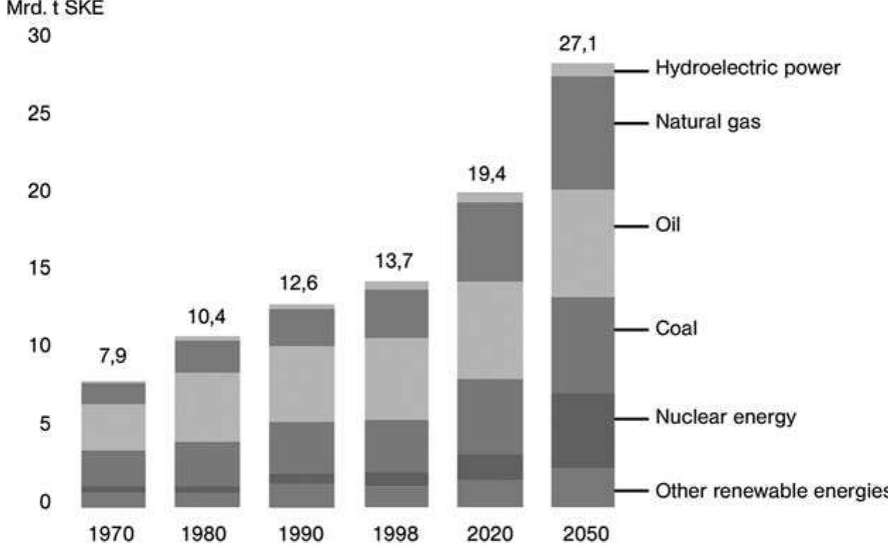 PDF) Design and Construction of Nuclear Power Plants - Nuclear