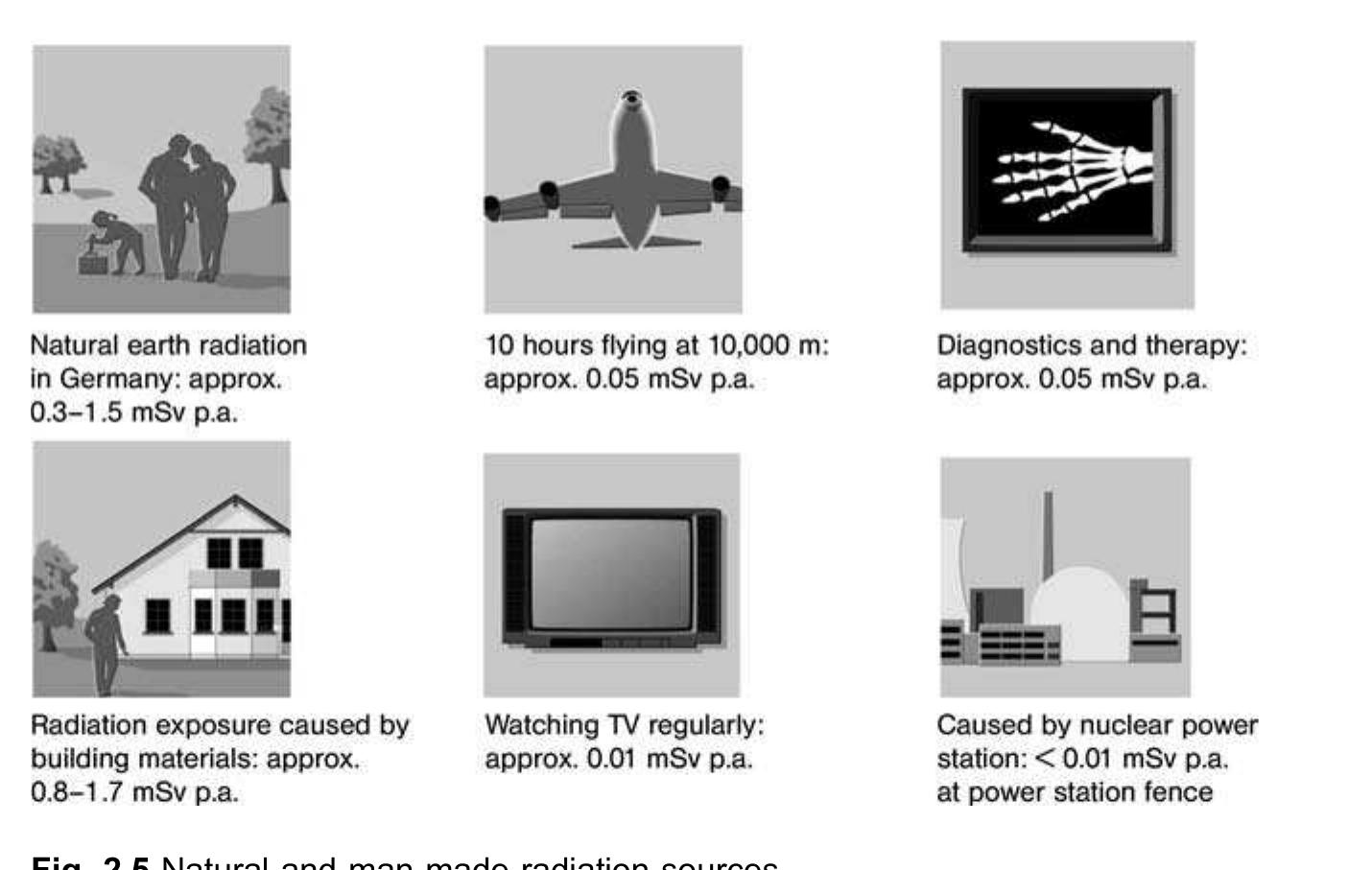 10 [10 & “Harmony” COMPLETE BOX] PDF) Design and Construction of Nuclear Power Plants - Nuclear