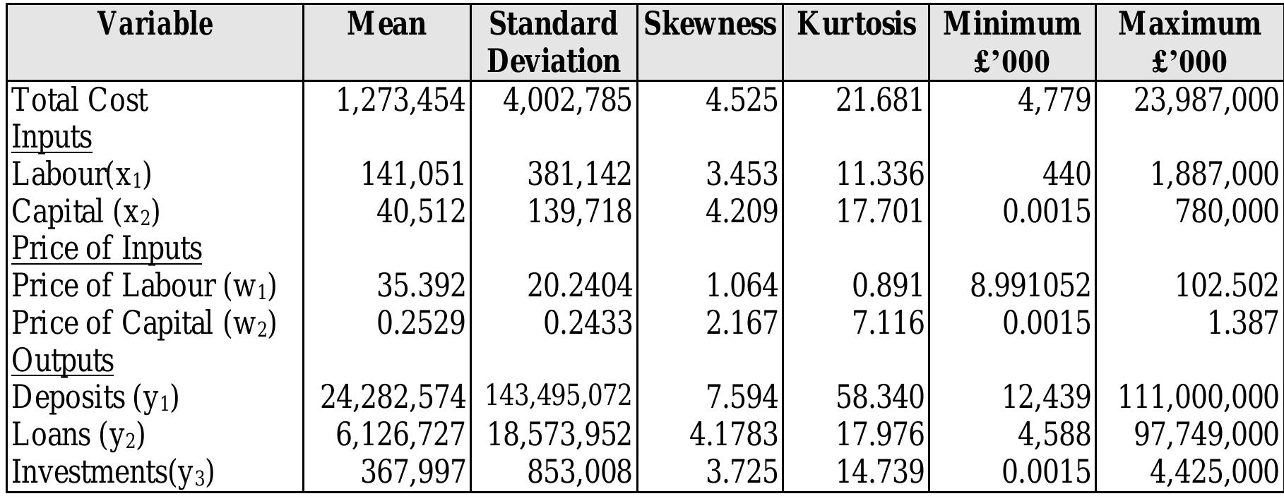 Read Online: (PDF) Bank costs, structure, performance and