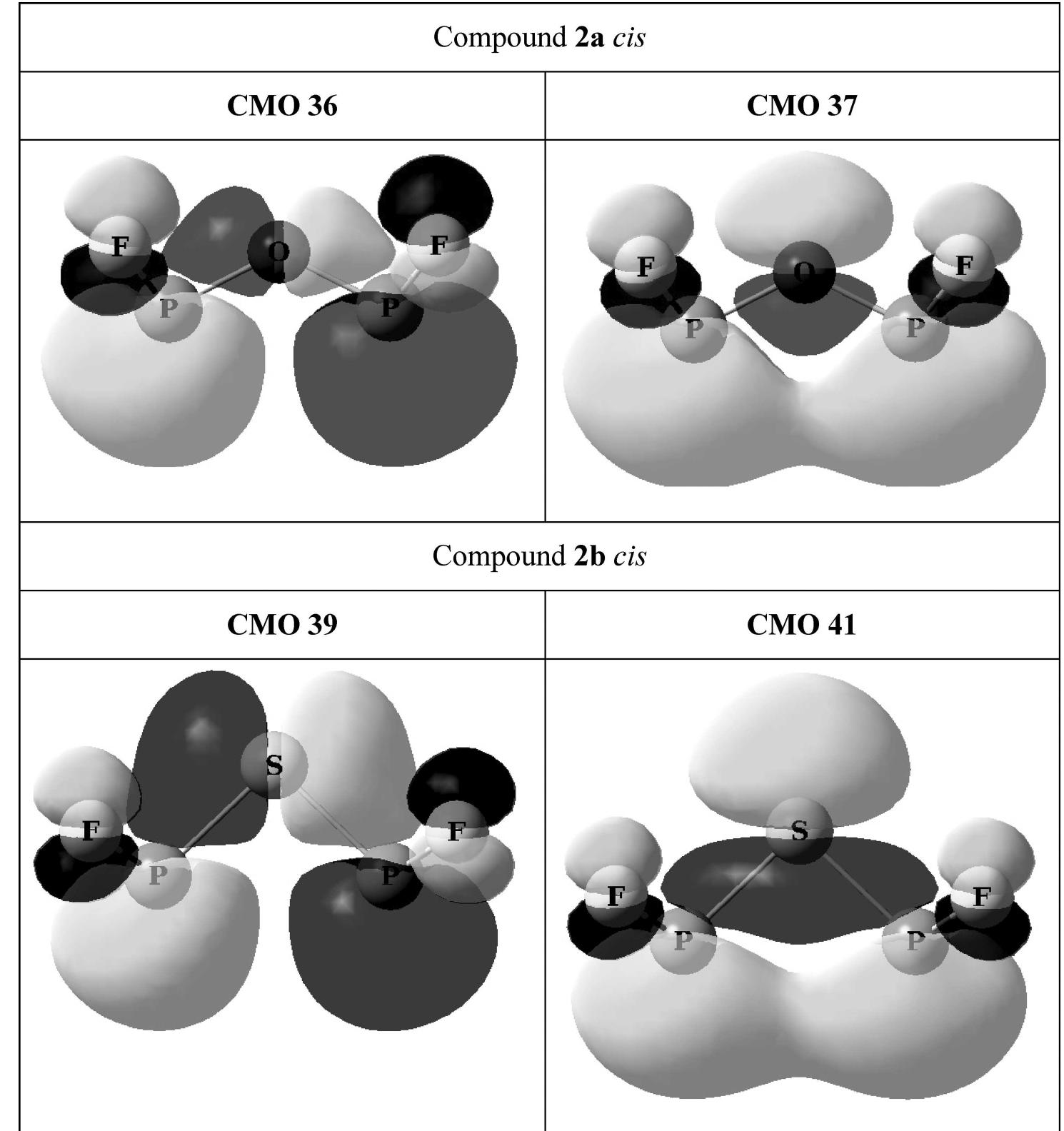 (PDF) Analysis of Canonical Molecular Orbitals to Identify Fermi ...
