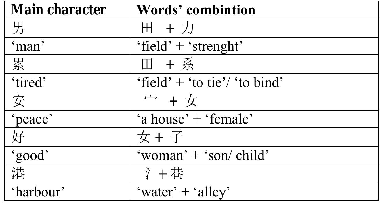 Table 1 - from Gender in Written and Spoken Chinese