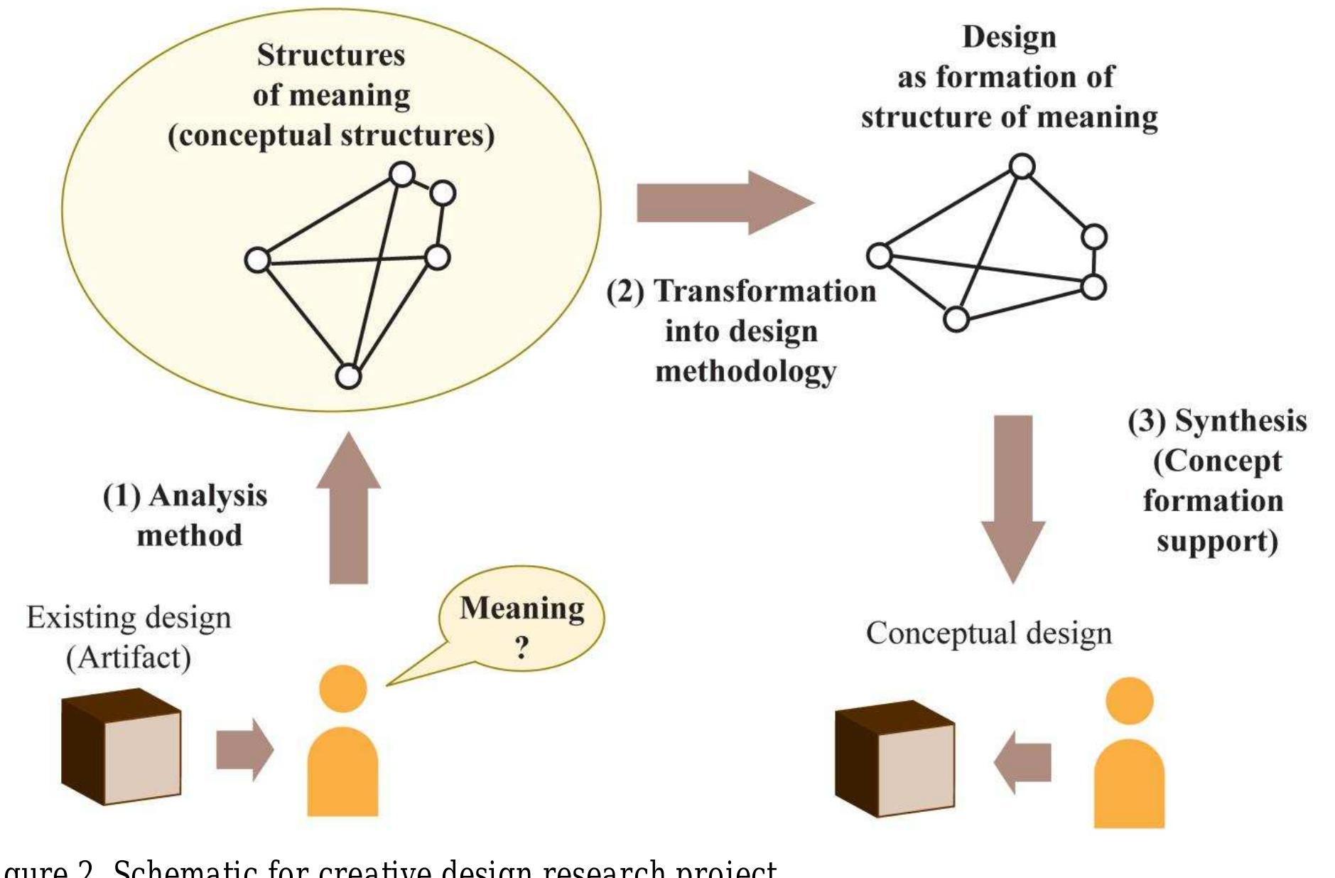 (PDF) Model of meta-reflection and in-depth analysis of knowledge ...