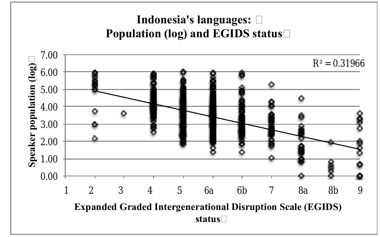 (PDF) Can a language with millions of speakers be endangered?