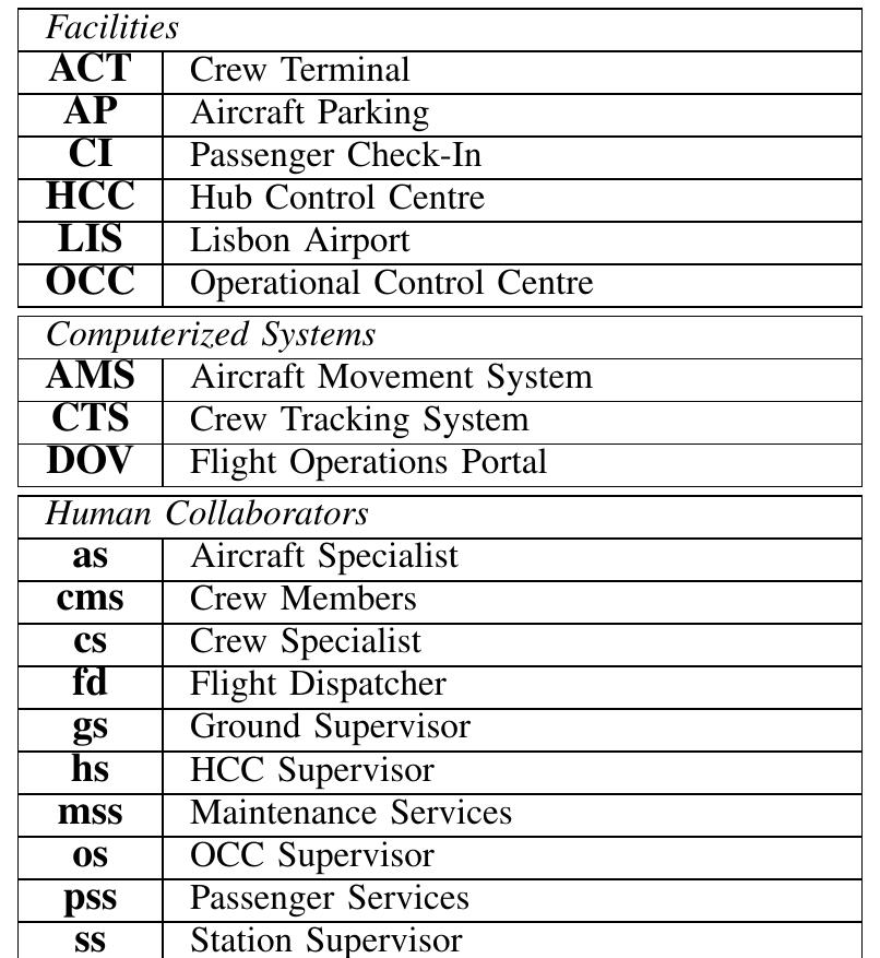 Figure 4 - from Impact of Organizational Structure on
