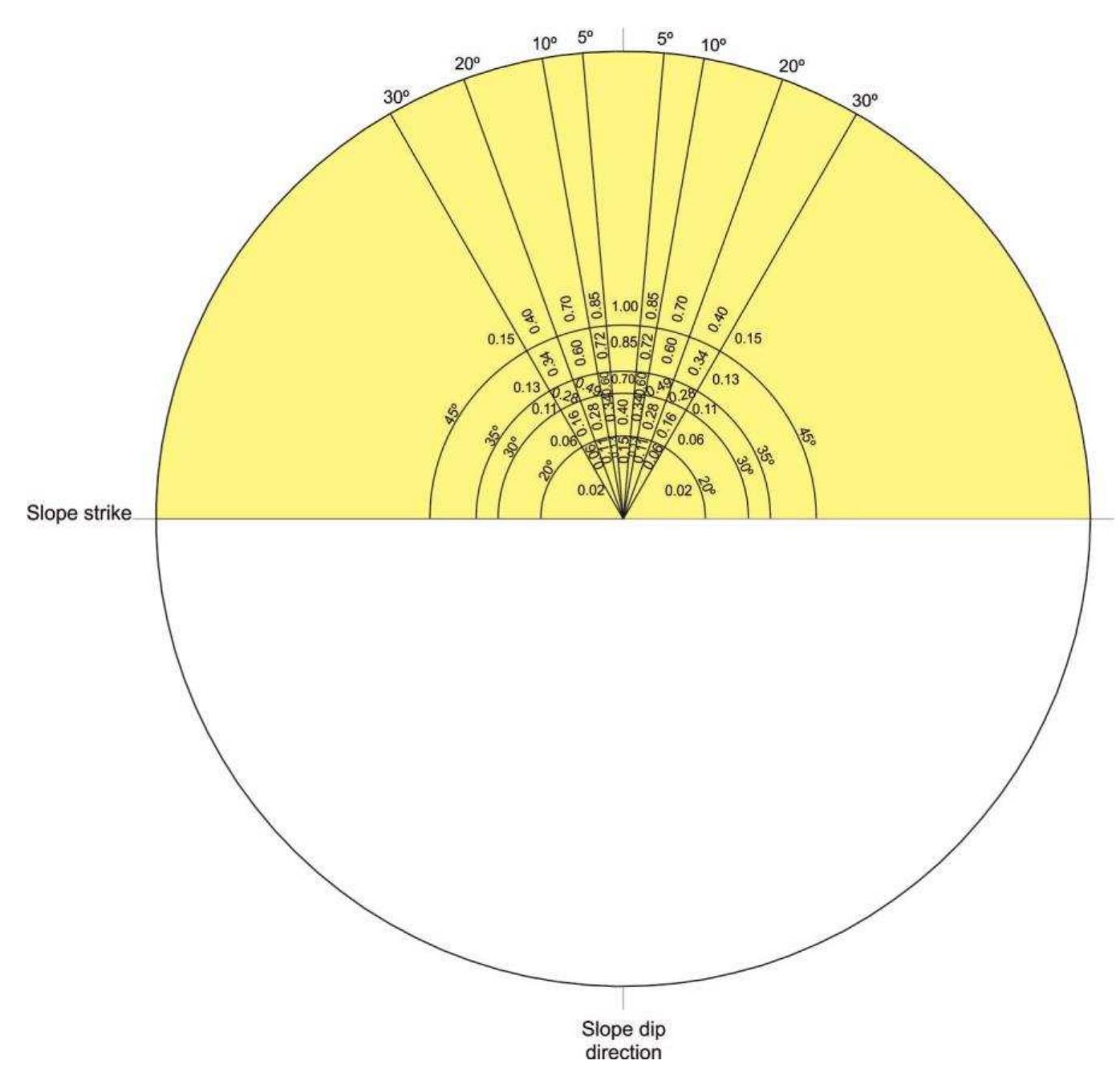 Proposed diagram for y determination in planar failure case.