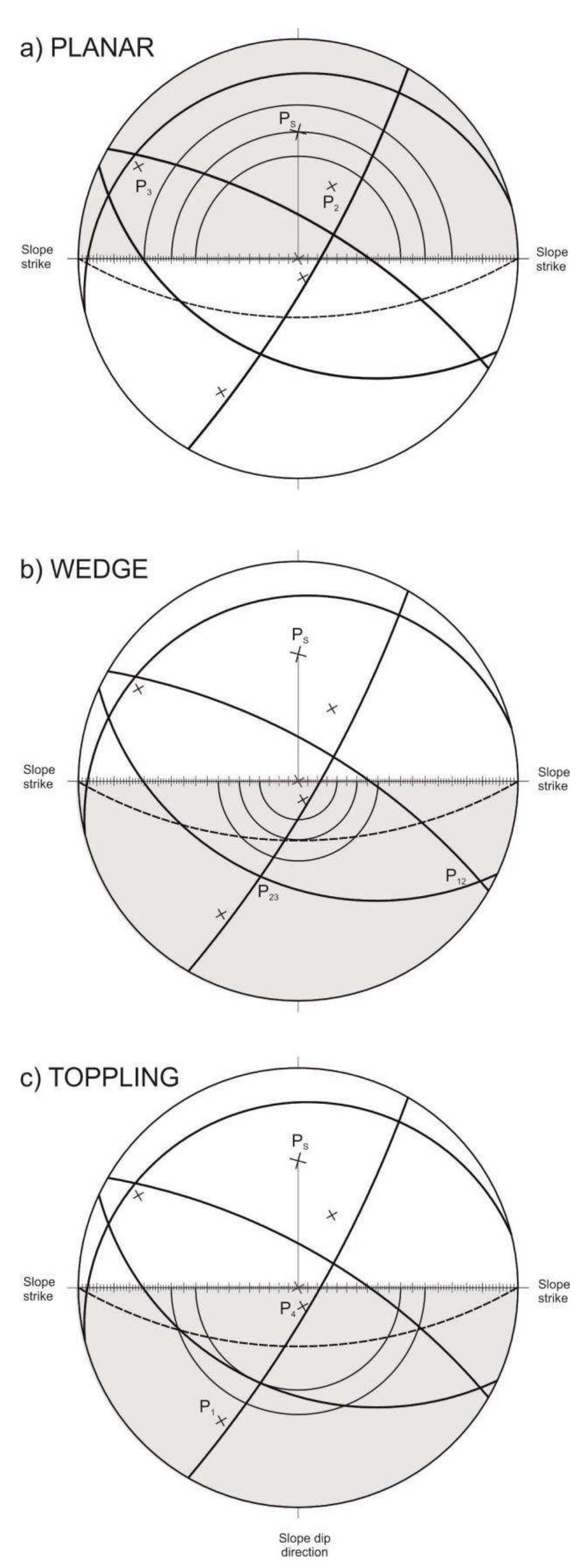 Proposed diagram for y determination in planar failure case.