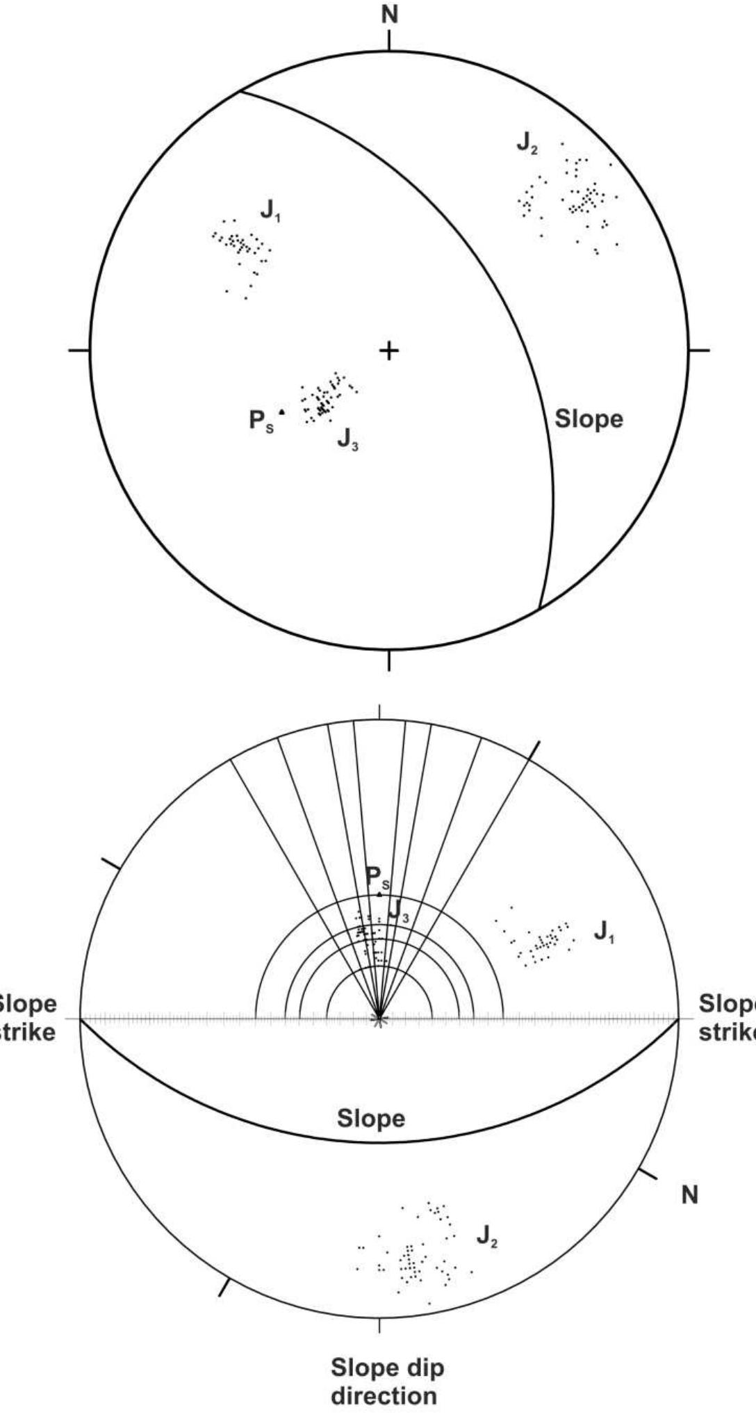 Proposed diagram for y determination in wedge failure case.