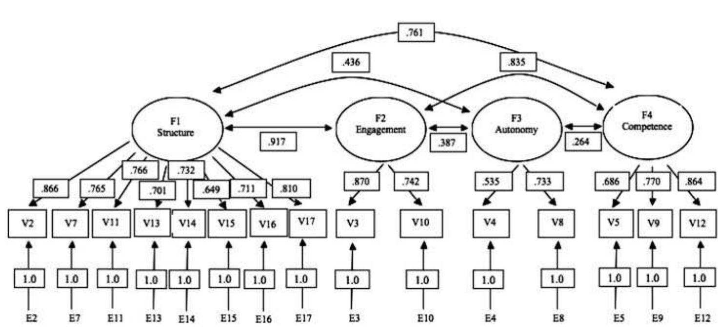 (PDF) Development and Construct Validation of the Mentor Behavior Scale